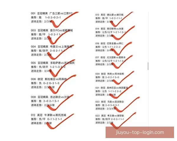 精准分析今日欧冠与联赛赛事，打造高胜率足球竞猜推荐宝典