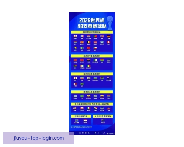 2026世界杯32强参赛队伍全面解析与夺冠热门前瞻