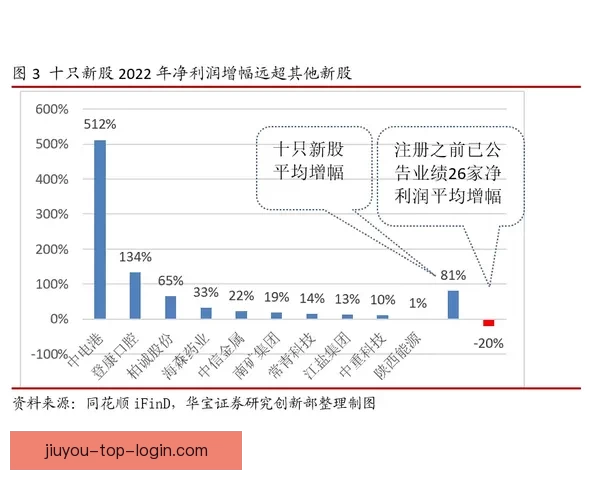 2026年国王联赛收益解析伊拜透露虽未暴富但人人有利可图