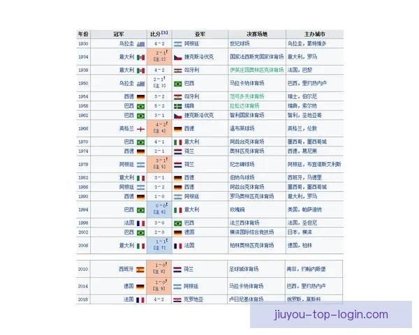 世界杯足球竞猜赔率分析与投注策略全解析 让你轻松抓住胜利机会