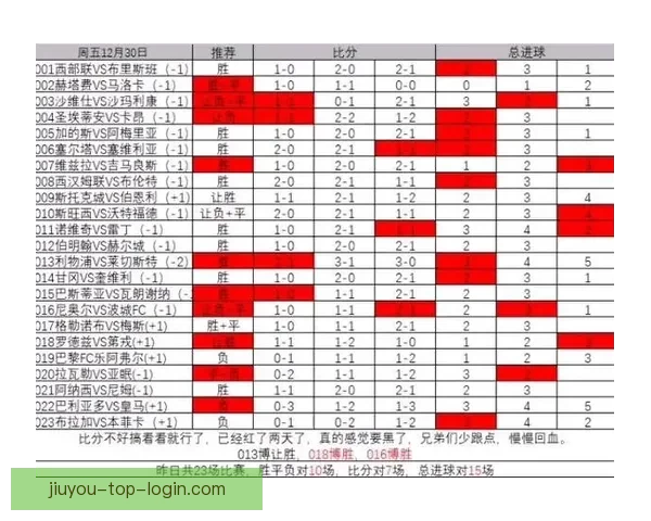 精准解析足球赛事胜负走势,打造高命中率竞猜比分策略 精准解析足球赛事胜负走势,打造高命中率竞猜比分策略